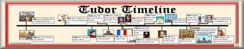 tudor dynasty timeline|what happened to the tudors.